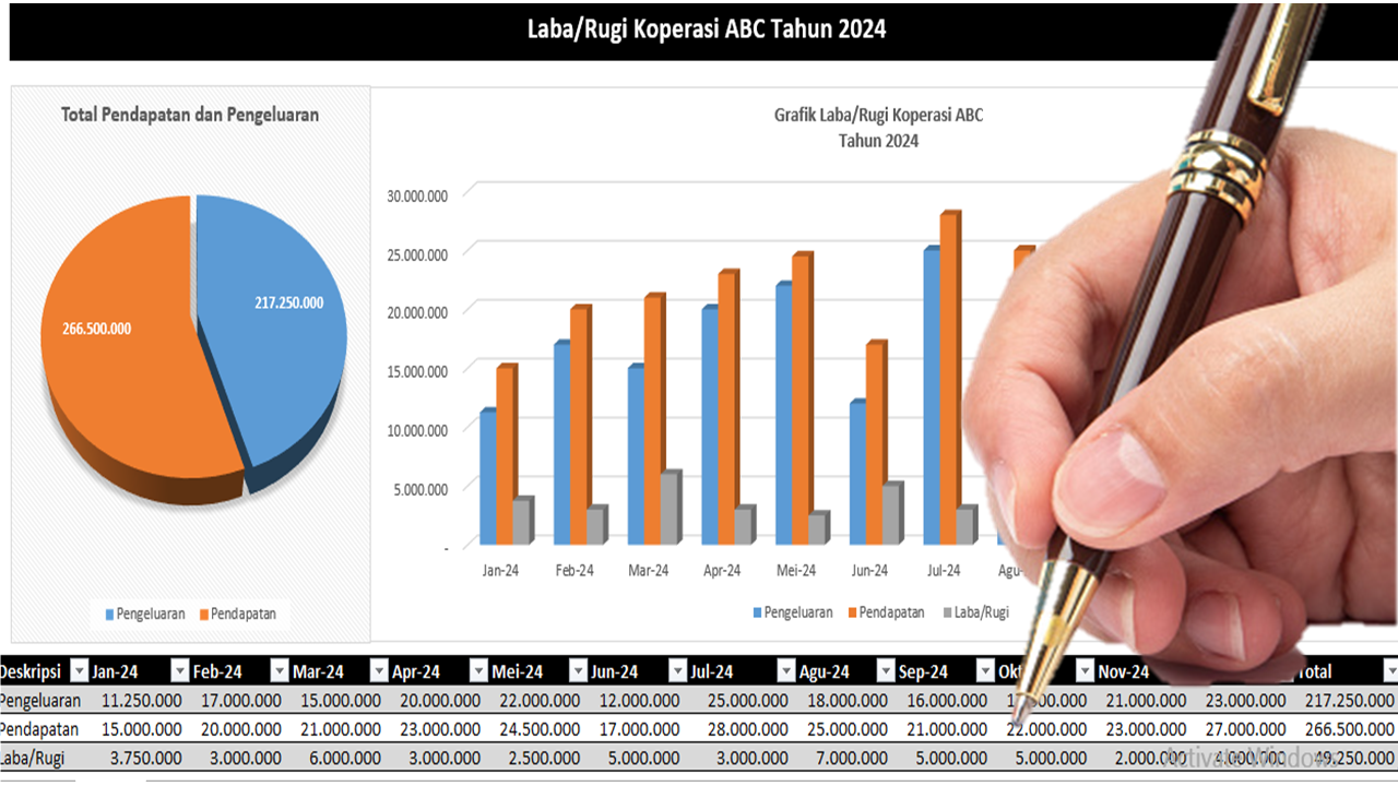 Akuntansi Koperasi Pasca Permenkopukm No 2 Tahun 2024 tentang Kebijakan Akuntansi Koperasi